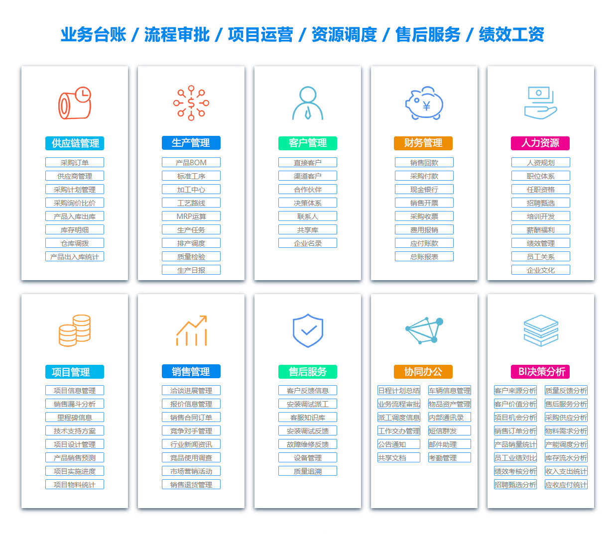 郑州SCM:供应链管理系统